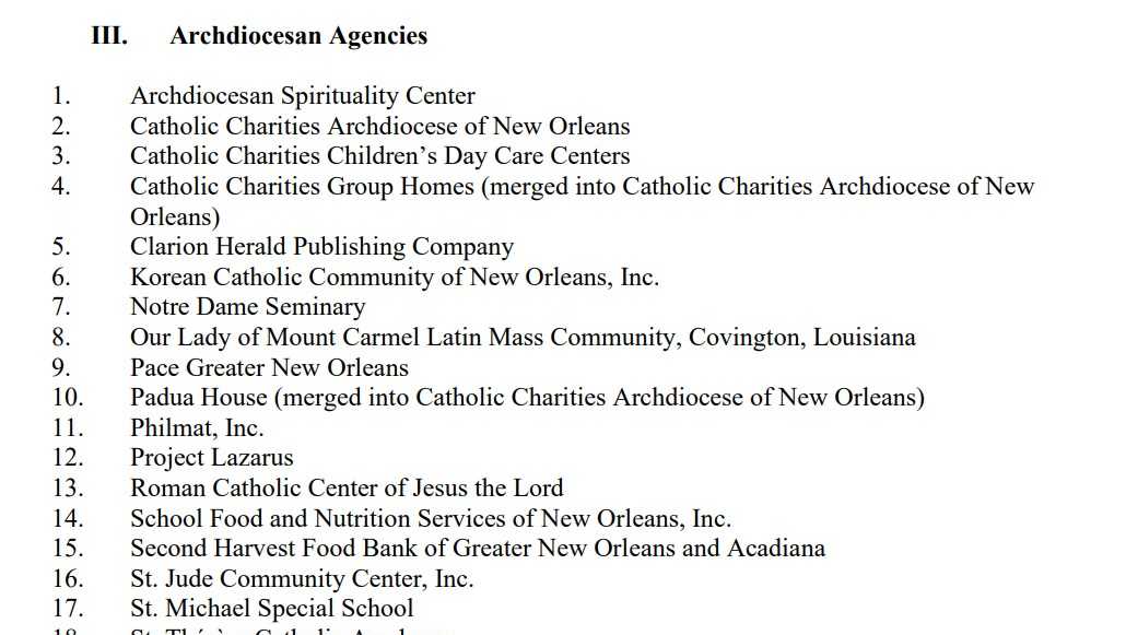156 parishes, charities linked to Archdiocese of New Orleans begin filing for bankruptcy