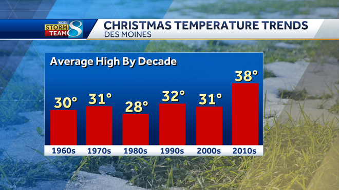 White Christmas in Iowa