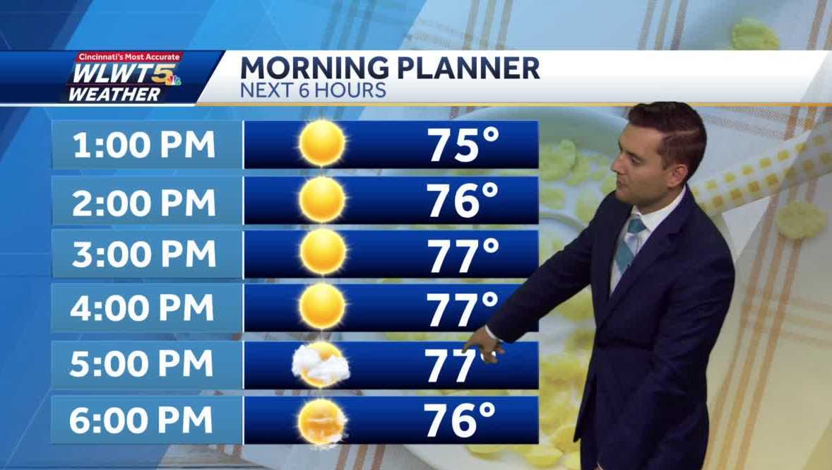 Cool and comfy to start the weekend. Hot and humid to end it.