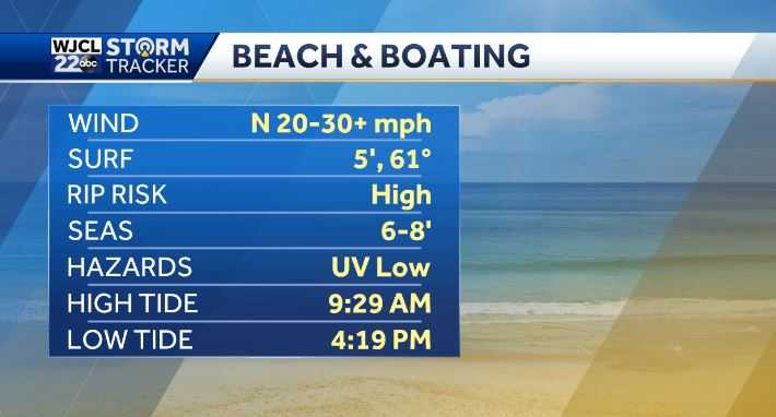 Another soggy start but the sunshine is set to return - WJCL