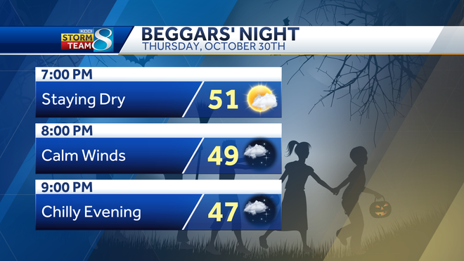 Iowa&#x20;weather&#x20;Beggars&#x27;&#x20;Night