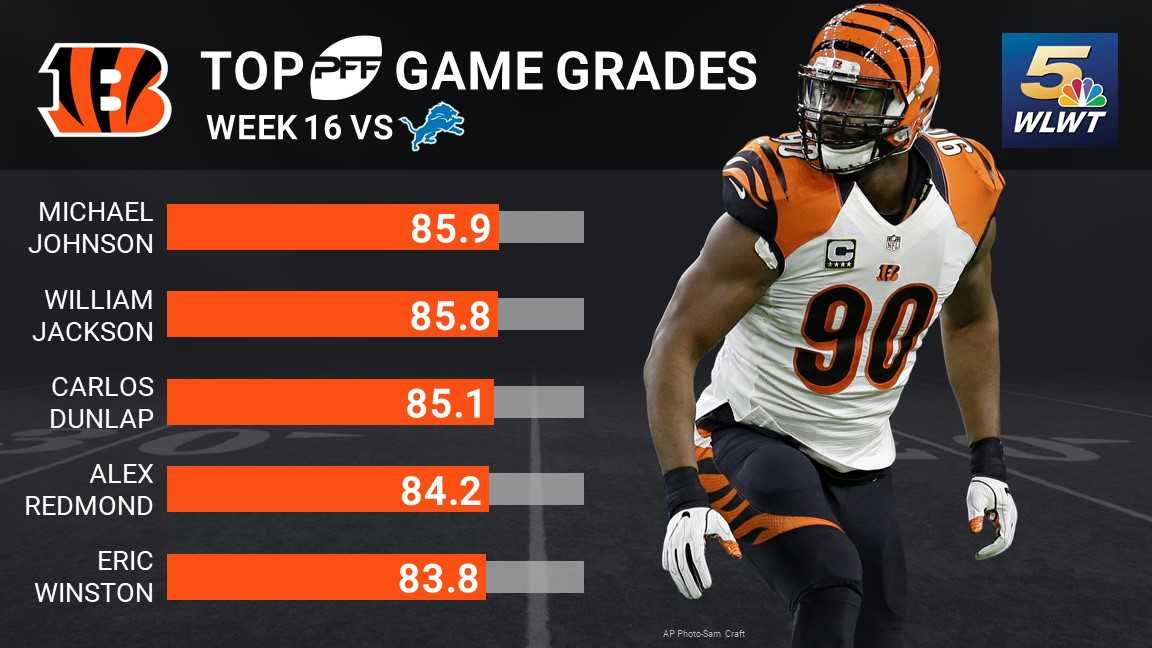 Report Card Grading the Bengals' win over the Lions