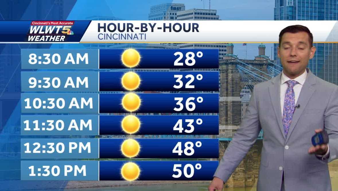Dry and warm for the first week of Spring