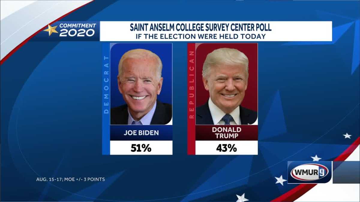 Hen imod ser godt ud Direkte Poll: Trump still under water, trailing Biden in NH, while Sununu job  approval strong