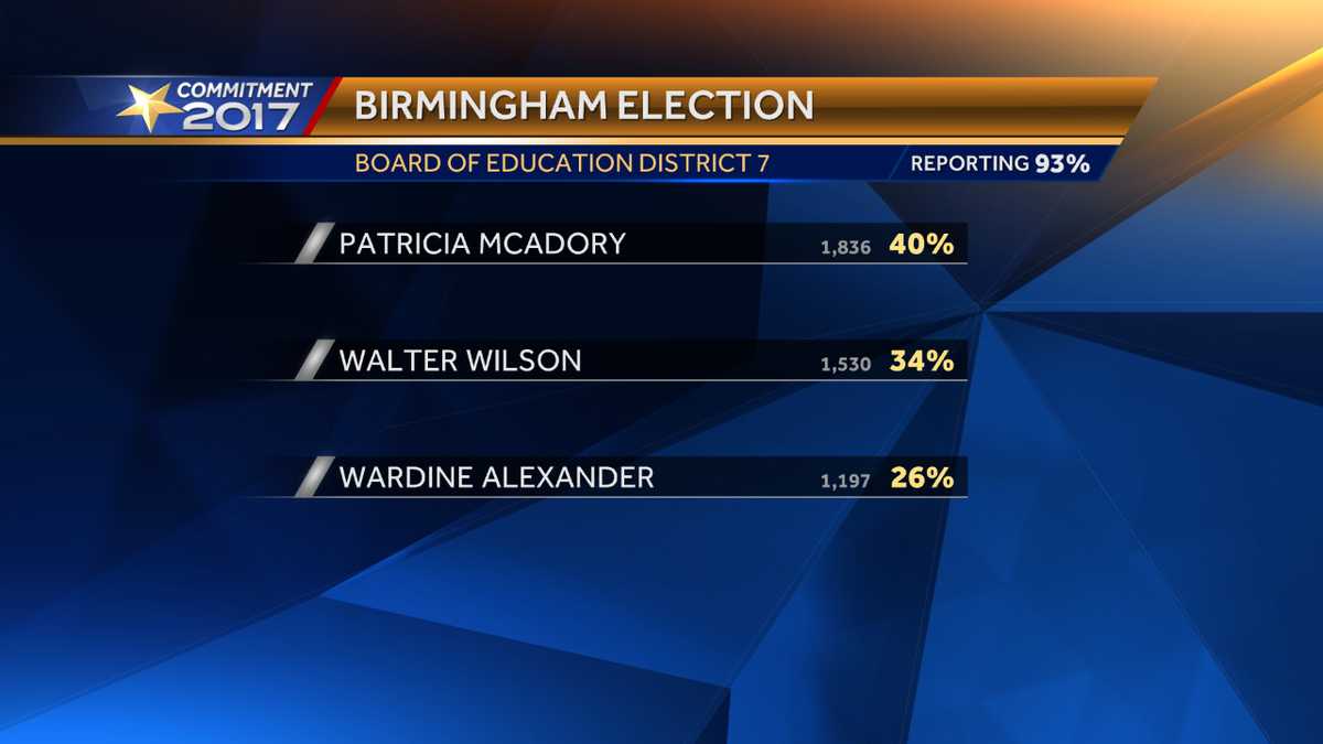 Birmingham Board of Education election results 2017