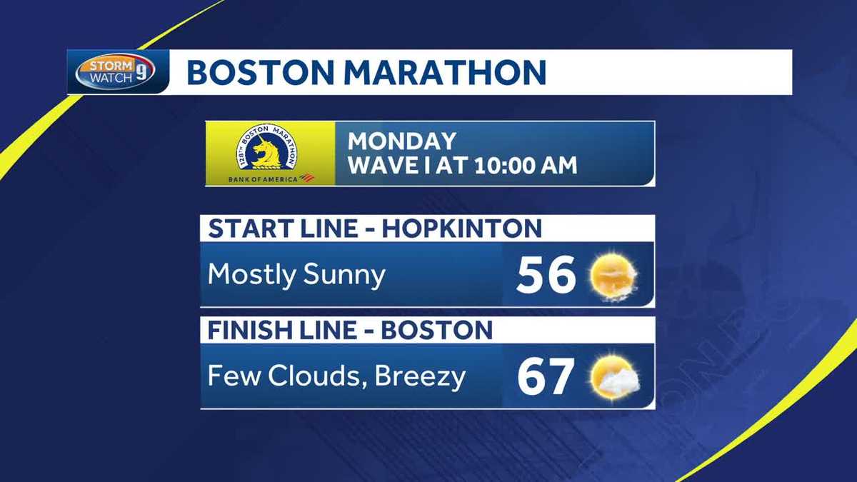 2024 Boston Marathon weather forecast Bright, mild day expected