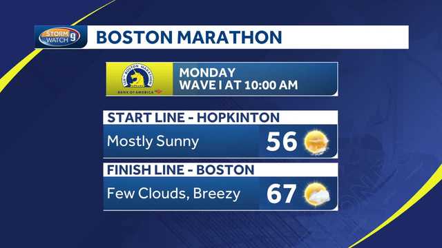 2024 Boston Marathon weather forecast: Bright, mild day expected