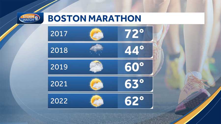 2023 Boston Marathon Race Day Weather Forecast