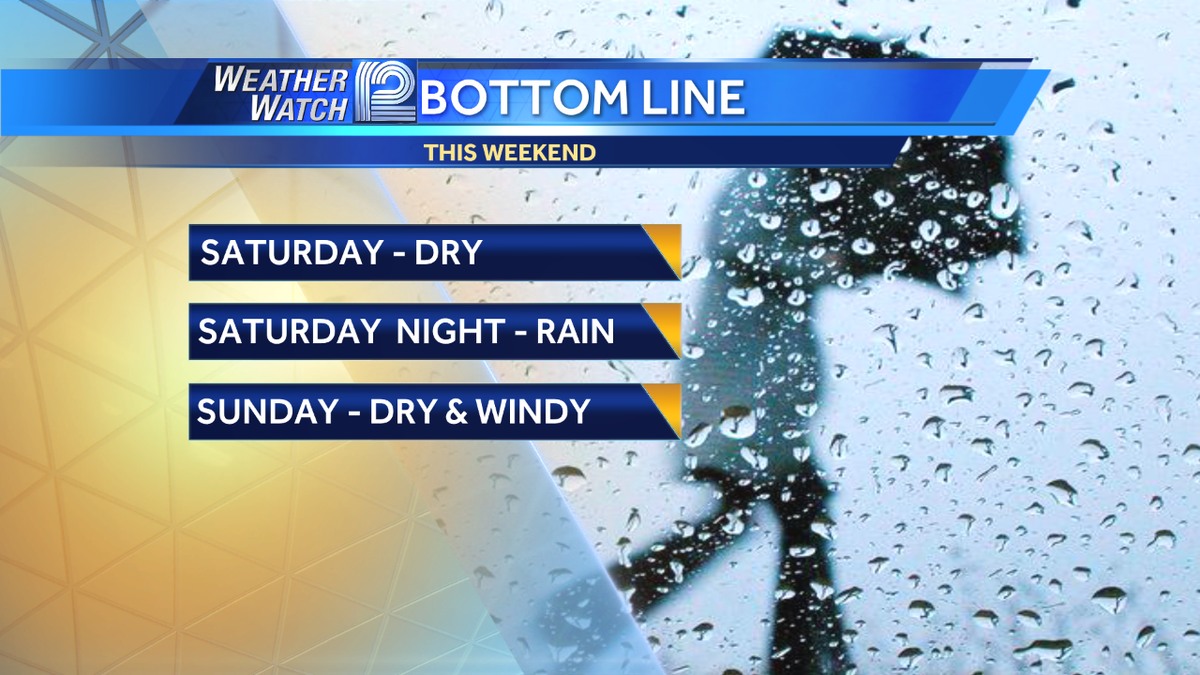 Weather Blog: Weekend Forecast: Rain & Wind, But Not A Washout
