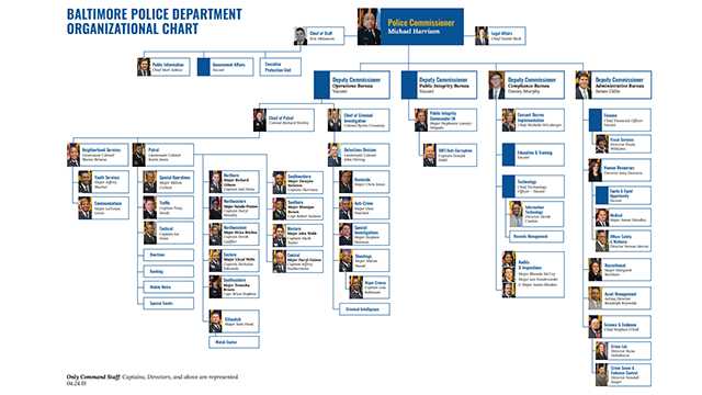 New BPD organizational chart details Harrison's restructuring plan