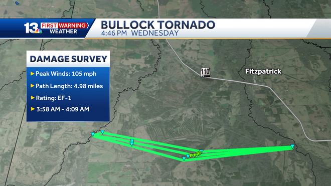 bullock county tornado
