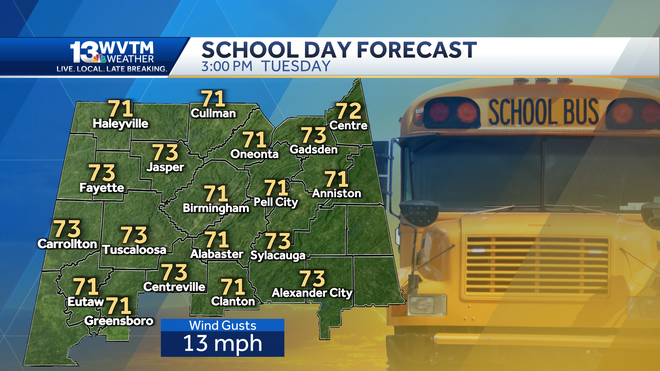 Pronóstico del tiempo de Alabama