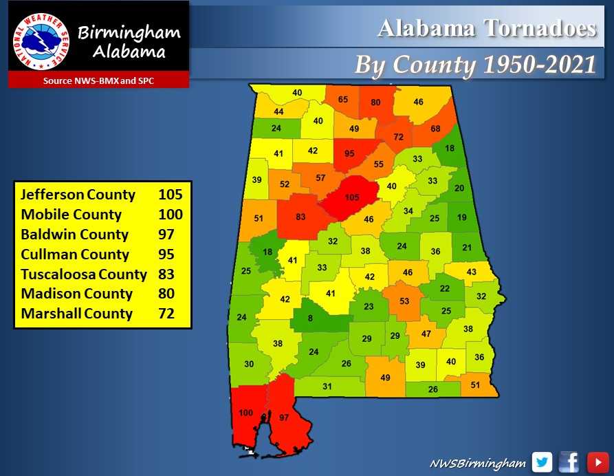 Ten Total Tornadoes In Two West Alabama Counties This Year