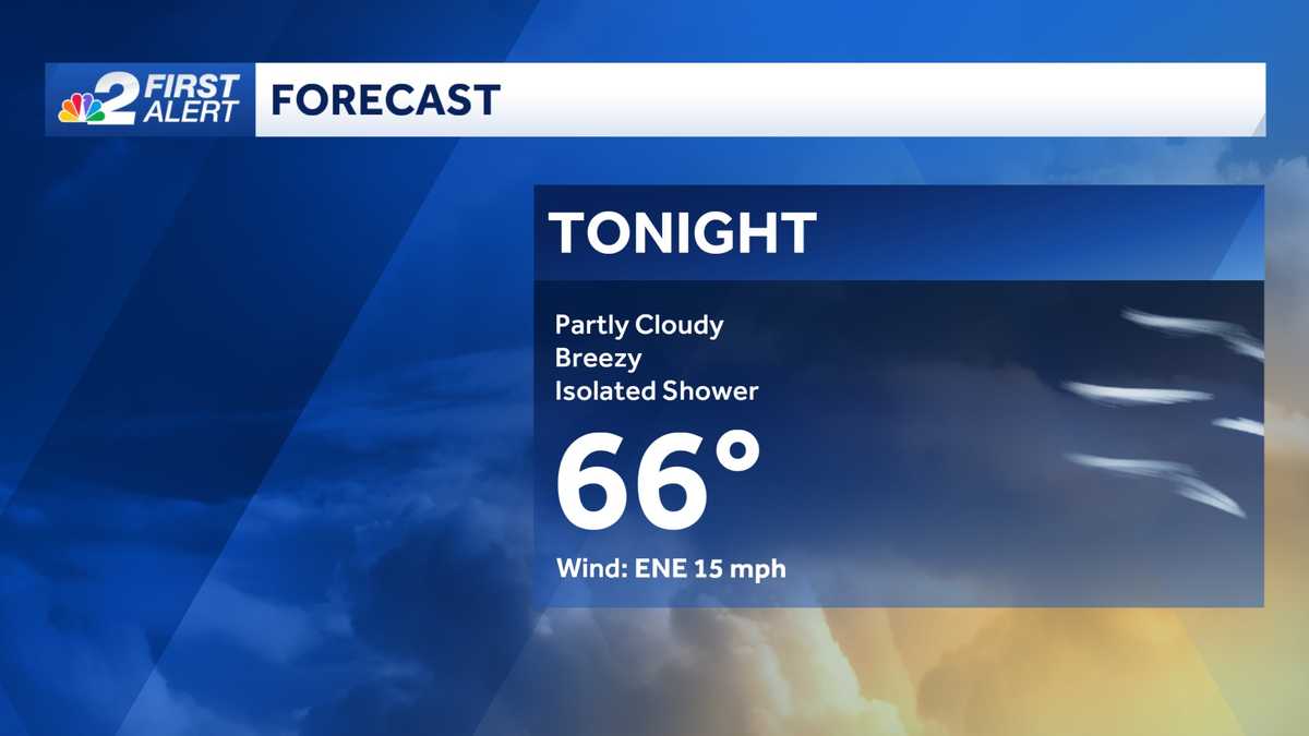 A quick shower and breezy winds expected Saturday night