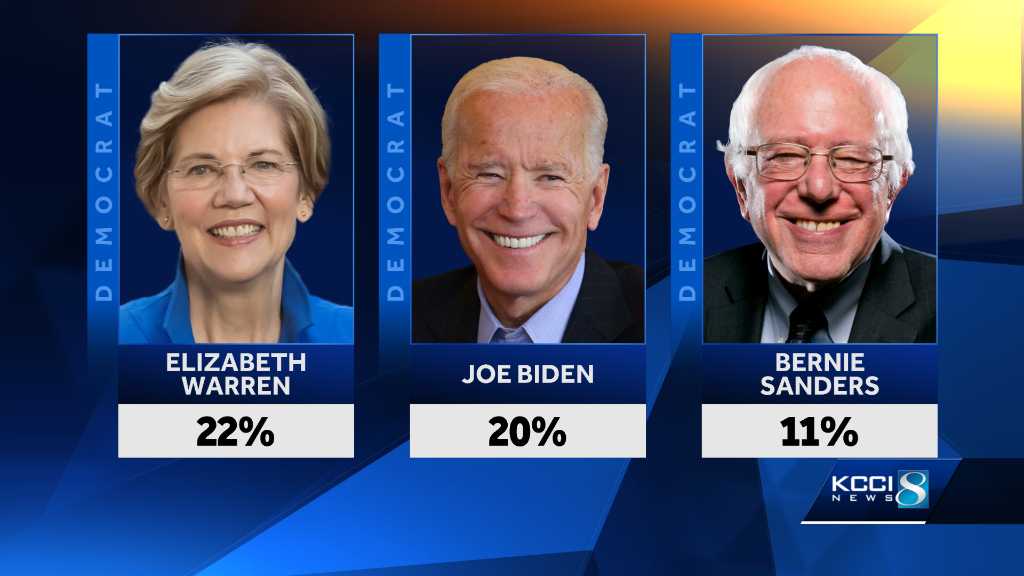 Iowa poll shows new Democratic frontrunner