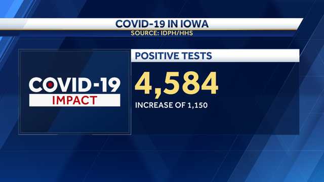 Number of COVID-19 cases in Iowa is highest in 5 months - Vimarsana News