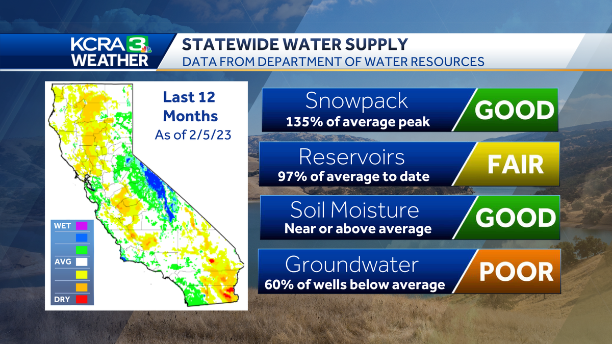Here's a look at California water supply conditions