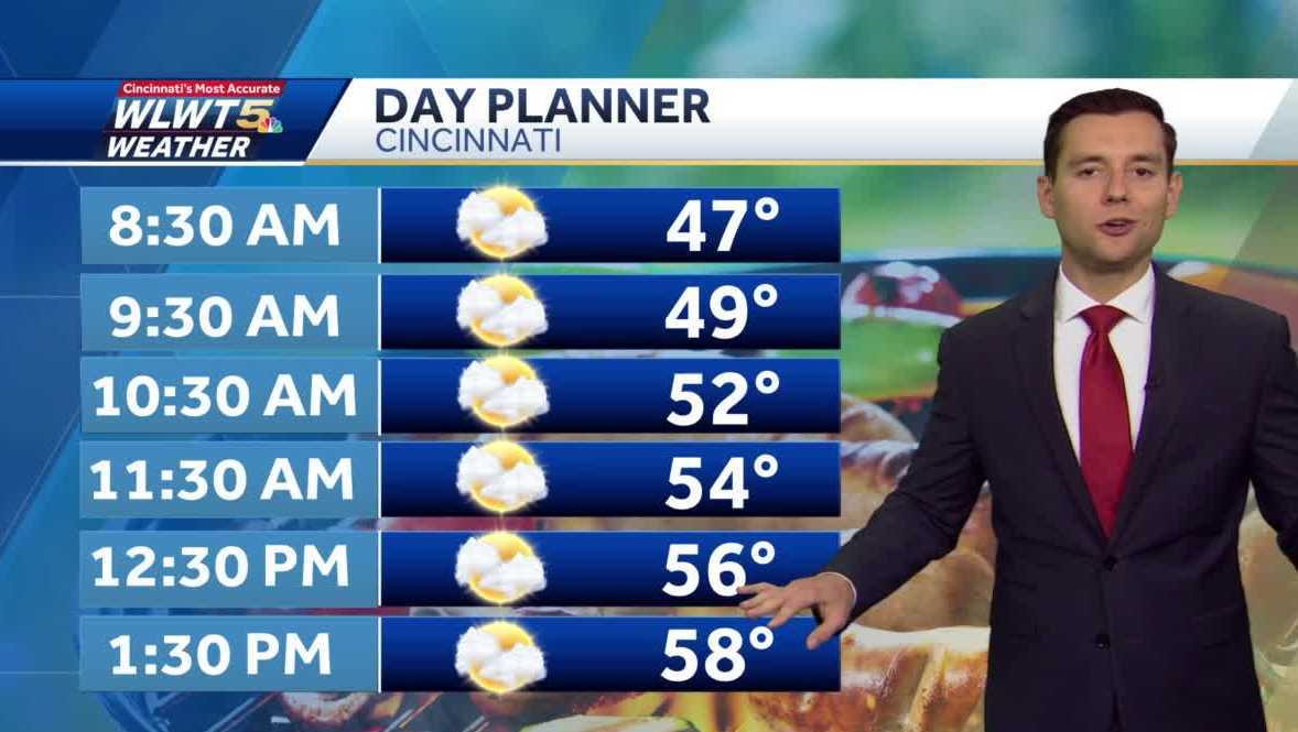 Temperatures warming up this week