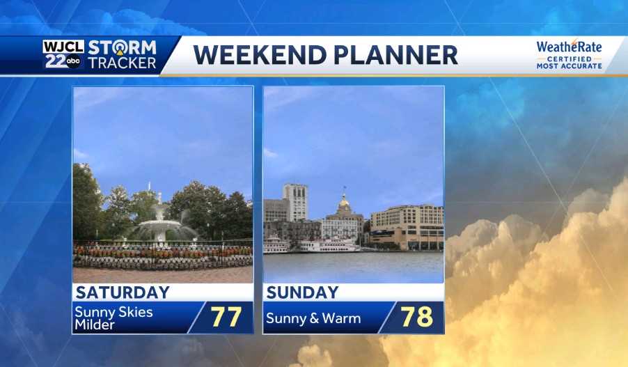 Sunny weekend ahead for Southeast Georgia and the Lowcountry - WJCL