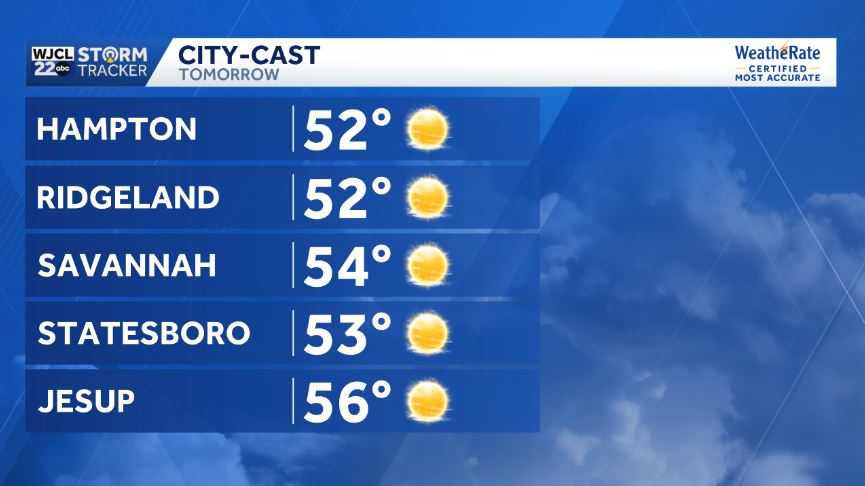 Another cold start on Tuesday for Southeast Georgia and the Lowcountry ...