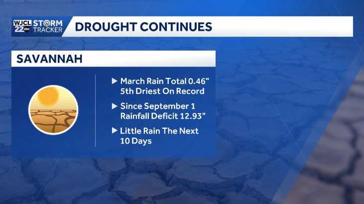 Warmer weather returns to Southeast Georgia and the Lowcountry this ...