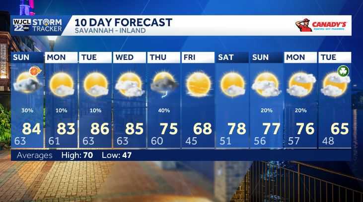 Unseasonably warm weather continues into next week across Southeast ...