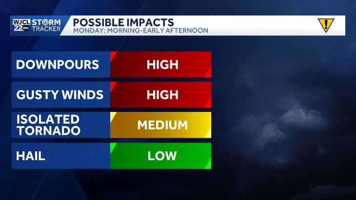Severe weather possible across Southeast Georgia and the Lowcountry on ...