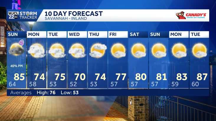 Rain chances return for Easter... Cooler temperatures across SE GA and ...