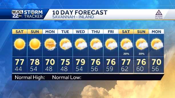 Sunny weekend ahead for Southeast Georgia and the Lowcountry - WJCL