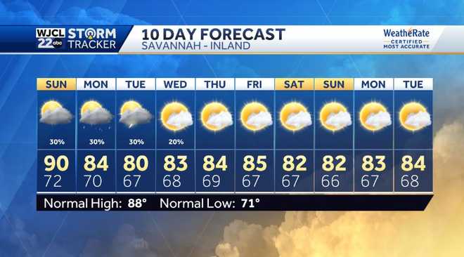 Rain chances return for SE Georgia and the Lowcountry on Sunday