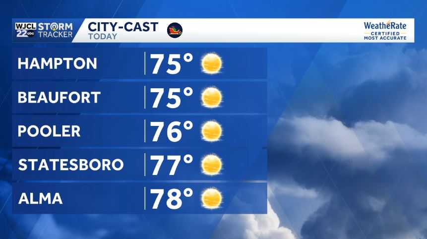Sunny and warm Christmas Eve for Southeast Georgia and the Lowcountry ...