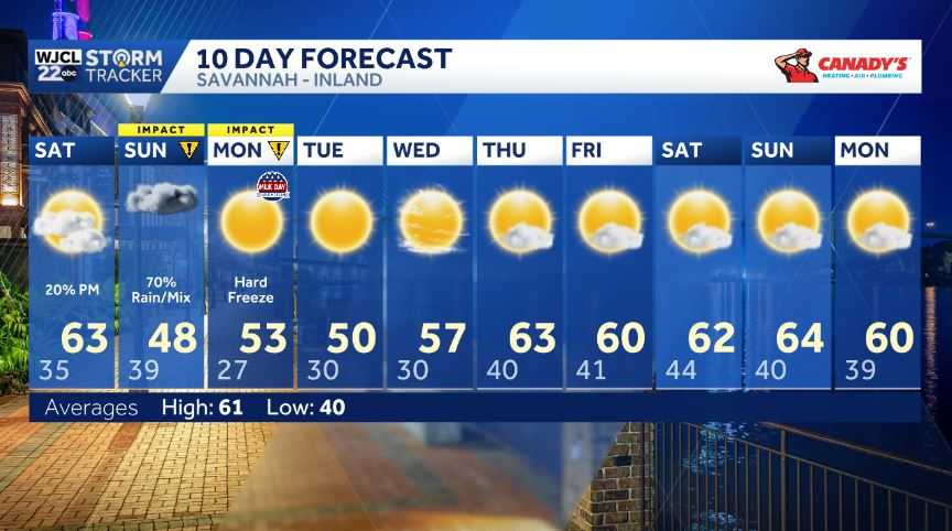 Cold blast... Wintry mix possible on Sunday followed by a hard freeze ...