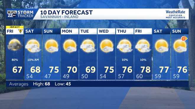 Rainy end to the work week for Southeast Georgia and the Lowcountry
