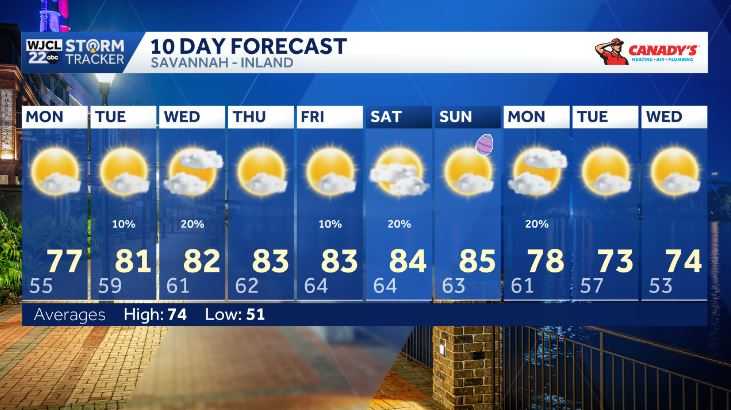 Warmer weather returns to Southeast Georgia and the Lowcountry this ...