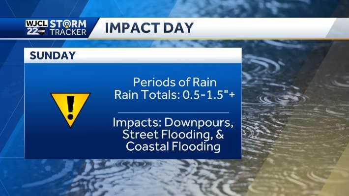 Impact Day: Rain returns to SE Georgia and the Lowcountry