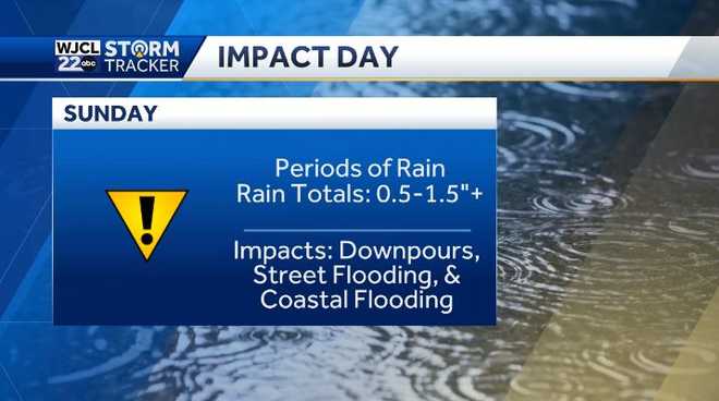 Impact Day: Rain returns to SE Georgia and the Lowcountry