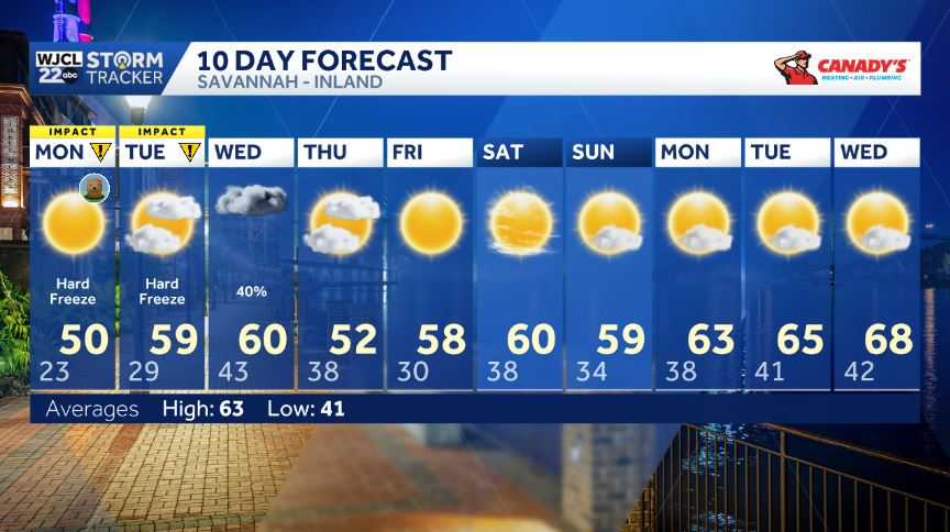 Impact Day: Tracking another hard freeze across Southeast Georgia and ...