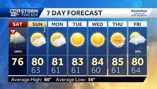 SEVERE IMPACT WEATHER threat returns to our area to start the weekend