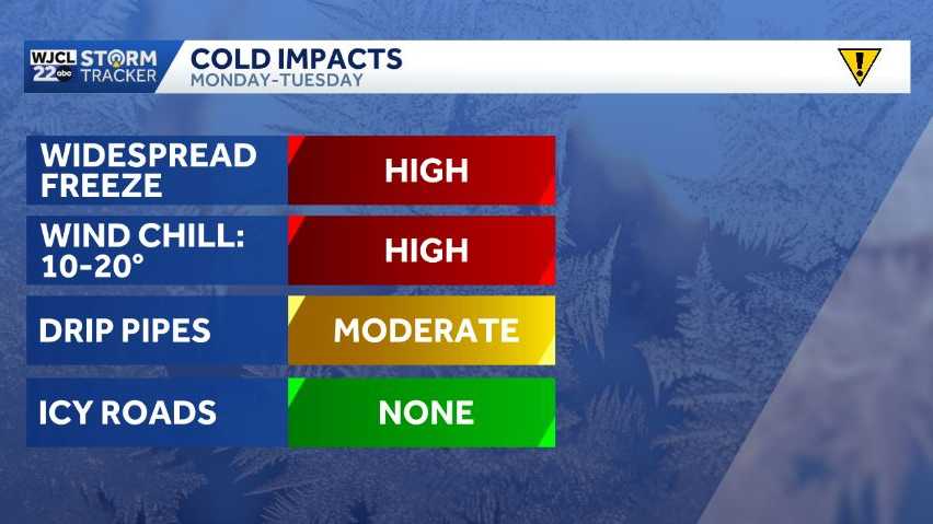 Impact Days: Major cold blast arrives in Southeast Georgia and the ...