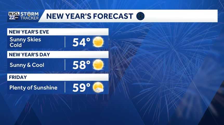 Cooler temperatures in the New Year's Forecast for Southeast Georgia ...
