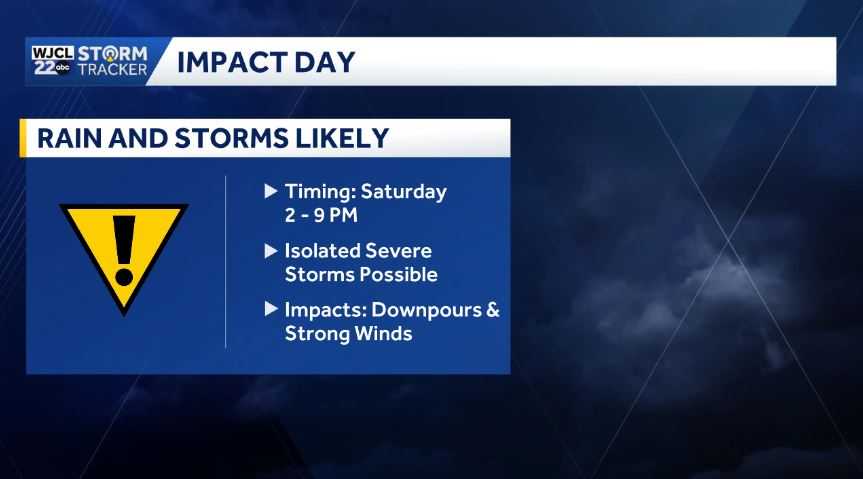 Scattered showers and storms possible across Southeast Georgia and the ...