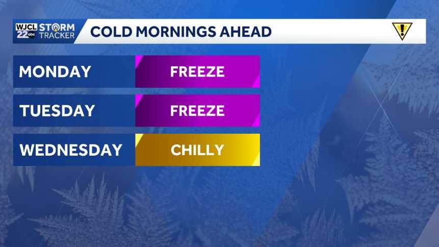 Cold mornings ahead for Southeast Georgia and the Lowcountry
