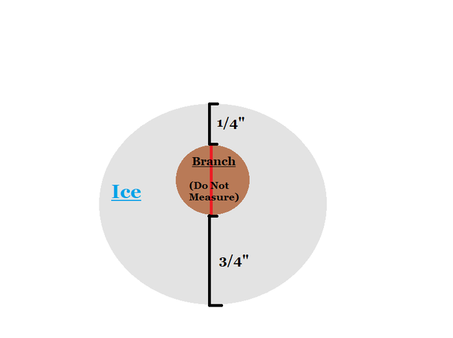 try-this-at-home-how-to-measure-the-ice-from-the-winter-storm