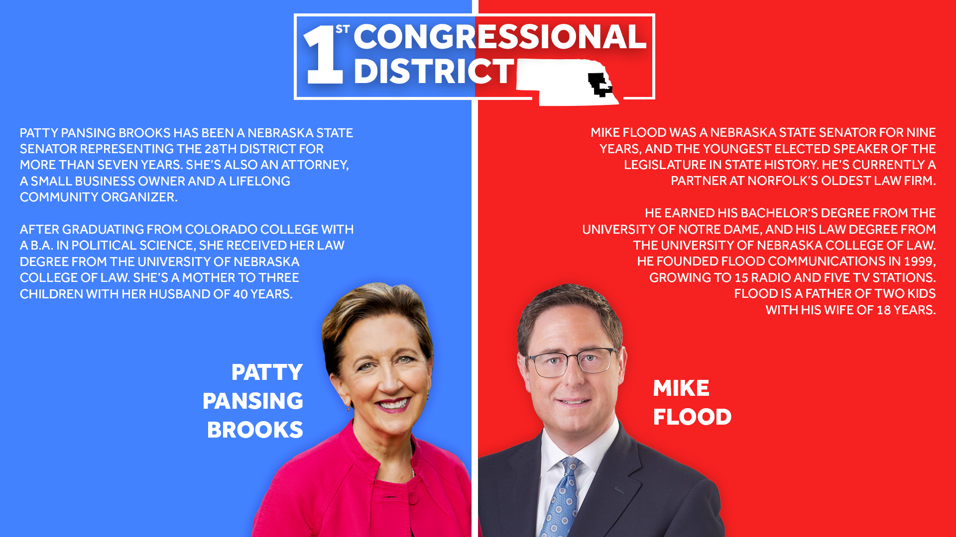 Nebraska's 2022 Midterm Elections: 1st Congressional District