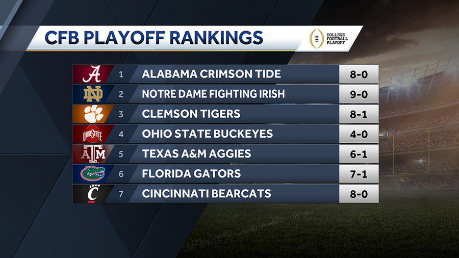 College football rankings