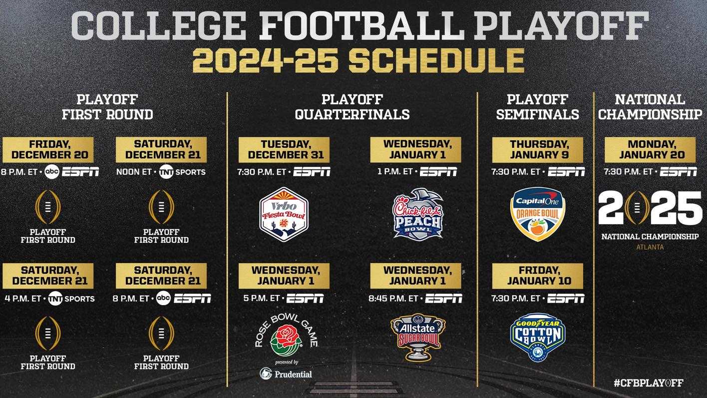 College Football Playoff Announces Broadcast Schedule For 2024-25