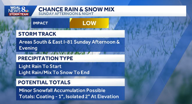 Light rain mix to snow possible Sunday