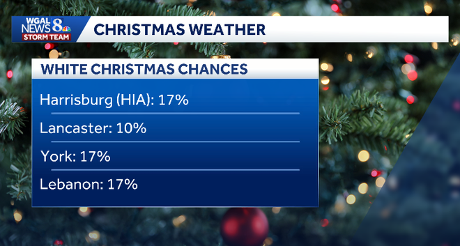 What Are The Chances Of A White Christmas In South-Central Pennsylvania?