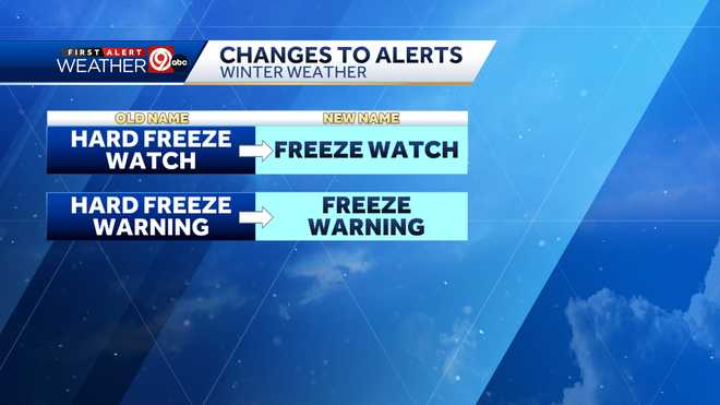 National Weather Service wind chill freeze watch, warning changes