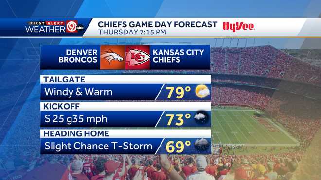 The Kansas City Chiefs - WAKE UP IT'S GAMEDAY 